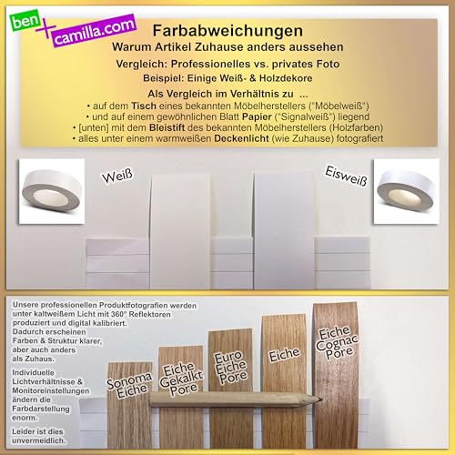 ben+camilla.com Kantenumleimer zum Aufbügeln | Buche 20 mm x 5 m Rolle (glatt matt) | Premium Qualität für professionelle Ergebnisse | Kantenschutz