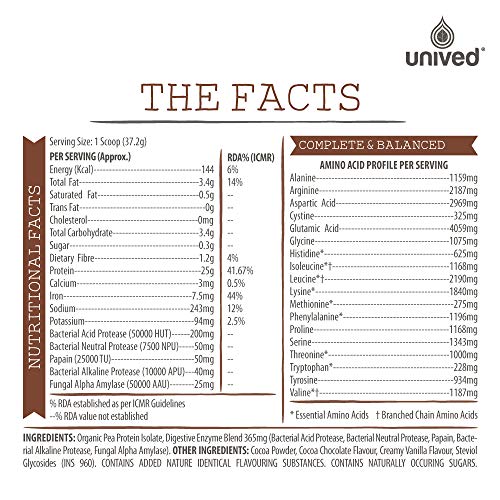 Unived Pea Protein Isolate with Natural Digestive Enzymes, 100 Vegan