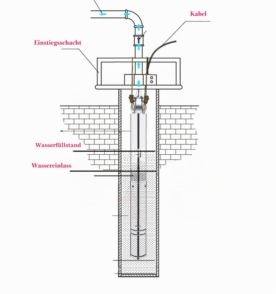 Tiefbrunnenpumpe Edelstahl Tauchpumpe 3 Zoll,3300l/h 20m Kabel Pumpensteuerung lieferung bis zu 89m wasserpumpe für brunnen hauswasserpumpe landwirtschaft Bewässerung Hausgarten industrielle