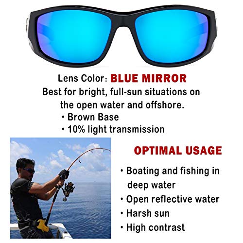 BNUS Polarized Sunglasses with Corning Glass Lens - High Definition, Fashionable, and Scratch-Resistant4