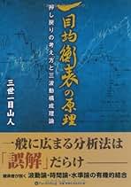 一目均衡表シリーズ３冊セット (原著絶版品) MT4 一目均衡表MTF | MT4 INDICATOR
