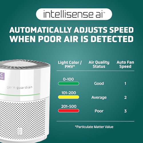 GermGuardian Airsafe+ HEPA Air Purifier for Home, Large Rooms Up To 1043 Sq. Ft. with HEPA Air Filter, UV-C Light & Air Quality Sensor, AC3000W, White