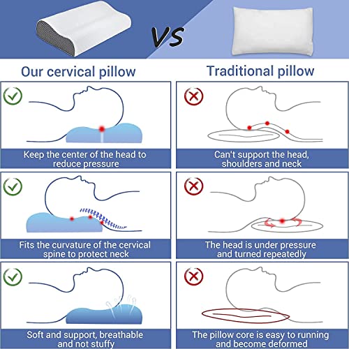Image of Cervical Contour Memory Foam Pillow for Sleeping,Orthopedic Pillow for Neck Pain, Support for Back,Stomach,Side Sleepers, with Breathable Zip Cover (19X12X4INCH) (White) (Grey)