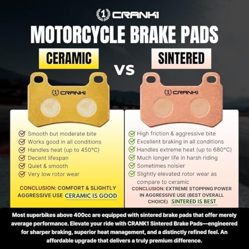 Image of Sintered Brake Pads Compatible For Royal Enfield Continental GT 650 (2018 Onwards) | Front | CB902 | 1 Set | High Performance | Superior Stopping Power | Heat Resistant | Long Life