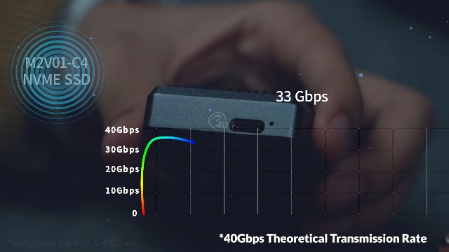 Amazon.com: ORICO USB4 40Gbps M.2 SSD Enclosure, Supports Up to