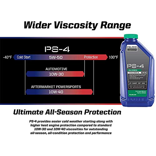 Polaris Off Road Full Synthetic Oil Change Kit, 2881696, 3 Quarts Of Ps-4 Engine Oil And 1 Oil Filter #TOP7