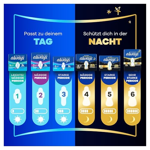 Always Ultra Damenbinden Long Plus (Größe 3) mit Flügeln 84 Stück, Super Saugfähig Und Ultra Dünn, für Die Periode