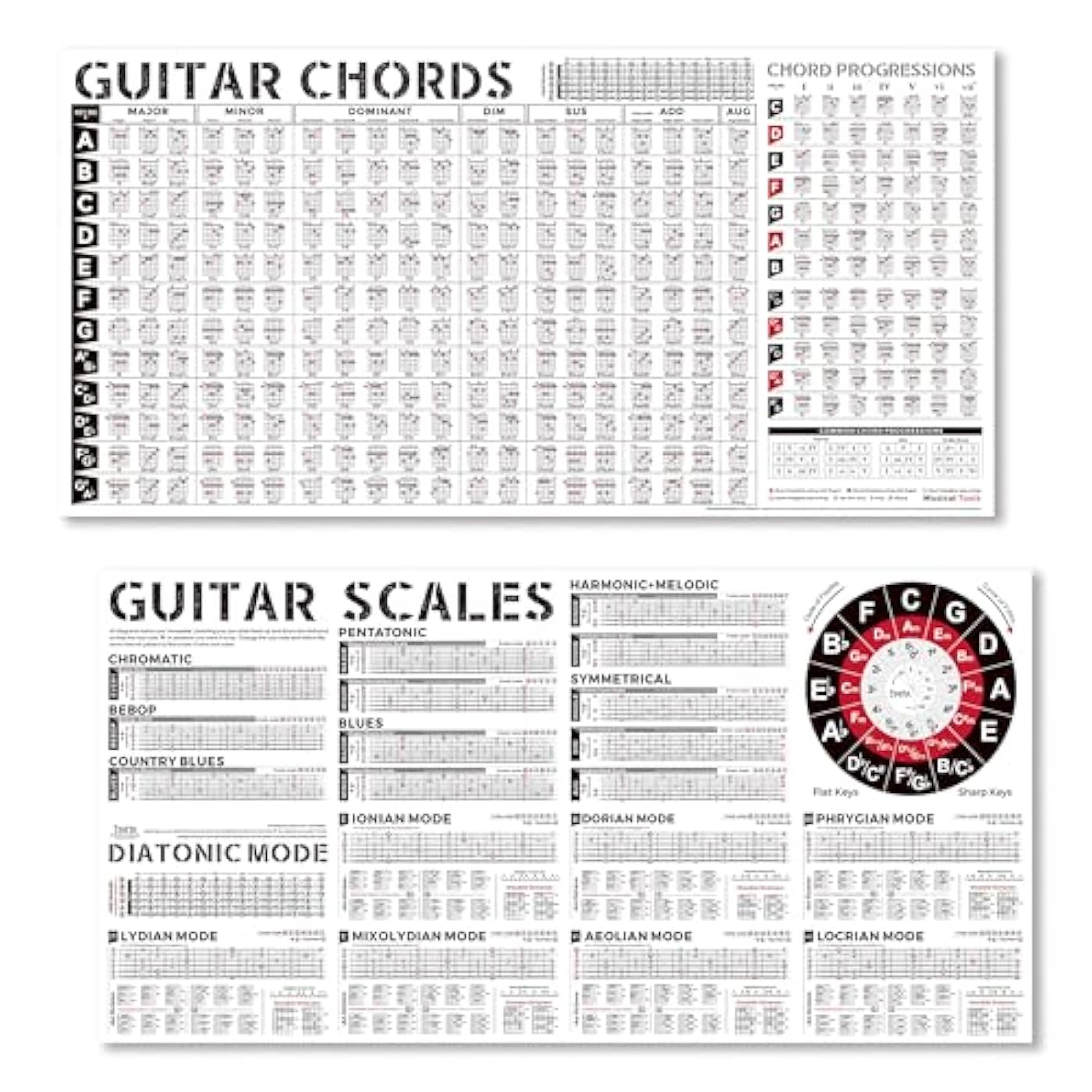 Guitar Chords Poster & Guitar Scales Chart Bundle