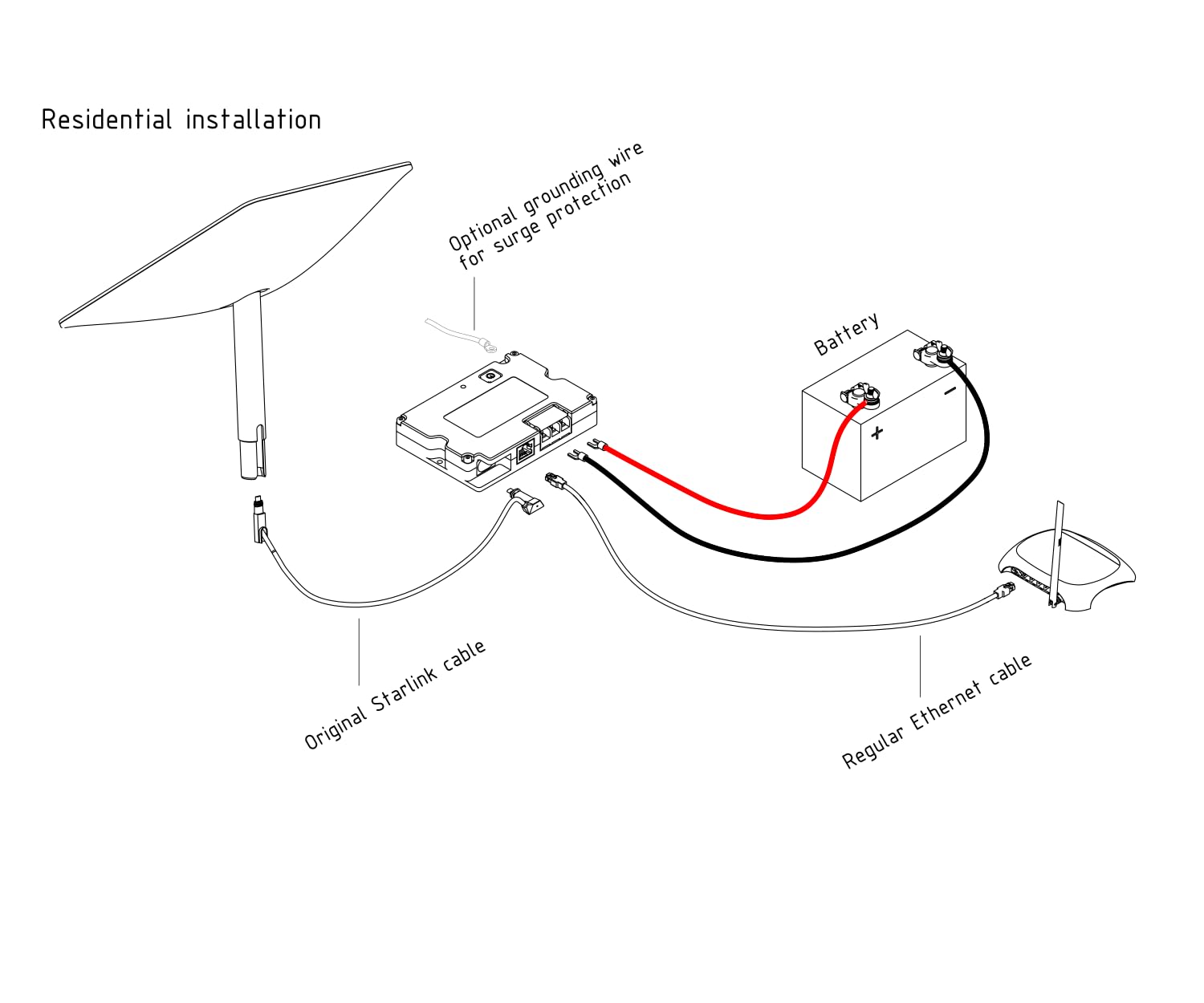120W 3-in-1 Step Up PoE Injector with Comprehensive Protection for Standard Actuated Starlink