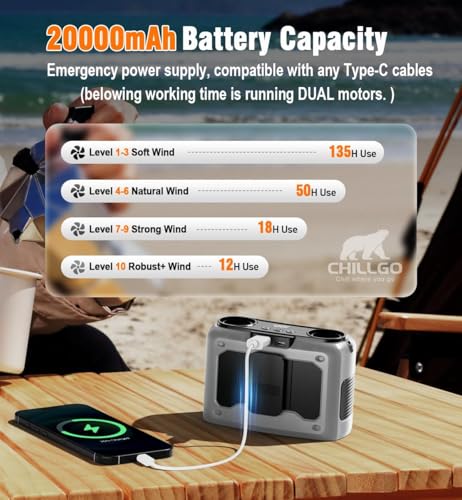 Image of HIROBOT 4-in-1 Portable Waist Fan, 20000mAh Dual-Motor Personal Rechargeable Fan [235H Max], 10 Speeds 22000RPM Clip-on Wearable Belt & Hands-Free Neck Fan for Oudoor, Camping, Travel, Jobsite
