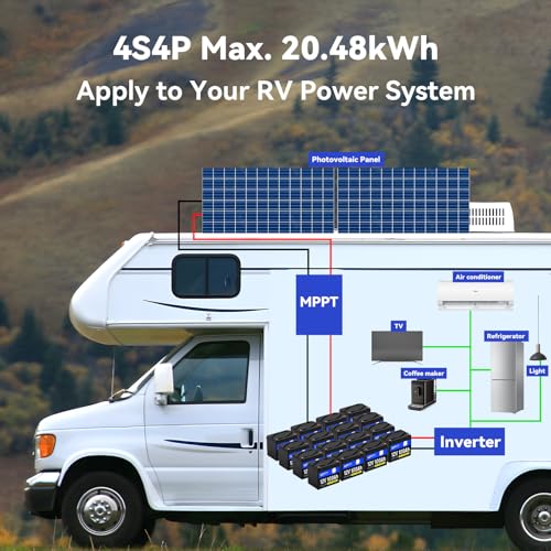 Image of WattCycle 12V 100Ah LiFePO4 Deep Cycle Battery - BCI Group 24, 15000 Cycles, 100A BMS, -4℉ Protection for RV Boondocking, Golf Cart, Marine & Home Energy Storage with 12V 20A Charger
