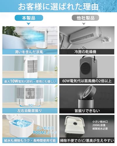 Aliliy 冷風機 YP2306 の商品画像 7