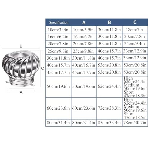 Cubierta de ventilación de acero inoxidable para chimenea y secadora 3