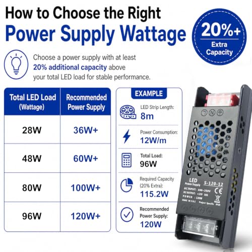Image of 12V 10A 120W LED Power Supply, AC 100-250V to DC 12V Switching Power Supply, Constant Voltage LED Driver for LED Strip Lights, Cabinet Lighting, Signage, CCTV, 2 Pack