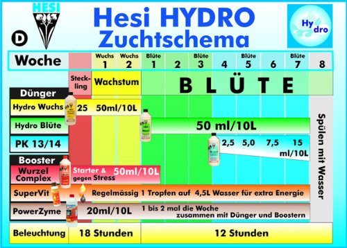 Hesi Starterbox Hydroponic Fertilizer PK 13/14
