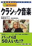 ３日でわかるクラシック音楽