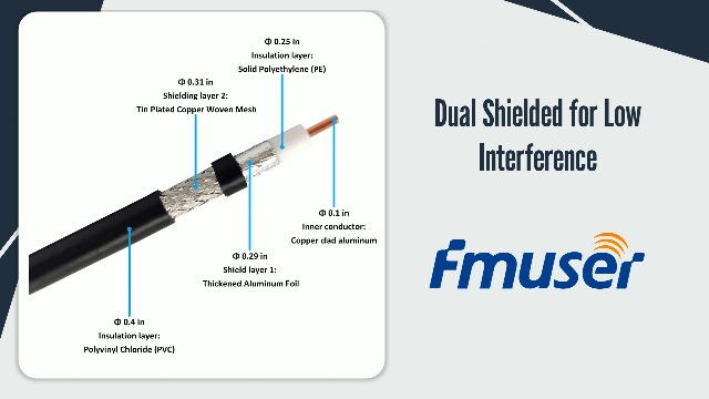 Amazon.com: fmuser 50ft RG8U Low Loss Coaxial Cable with 50 Ω