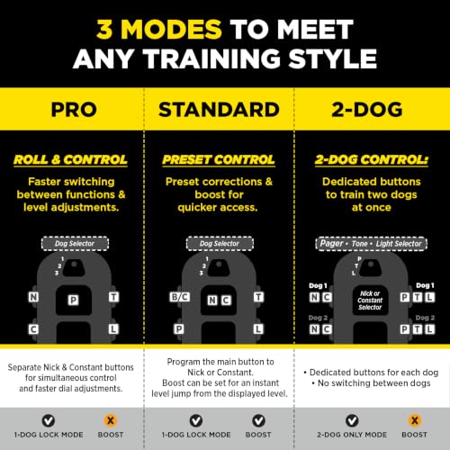 Image of Dogtra X1 PRO Remote Transmitter Only [New Edition] Compatible with 280X, 1900X, ARC-X E-Collars, 3 Layout Modes, 12% Slimmer, 1 /2 Mile Range, 100 Levels, IPX9K Waterproof, Boost, Safety Lock & Tone