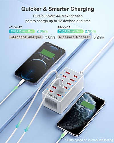 Usb Charger 12-Ports Usb Charging Station For Multiple Devices Usb Wall Charger Power Hub Strip Smart Plug Charging Dock Block For Iphone Xs/Xr,Ipad,Ipod,Galaxy S9/S8,Laptop And More… #TOP3