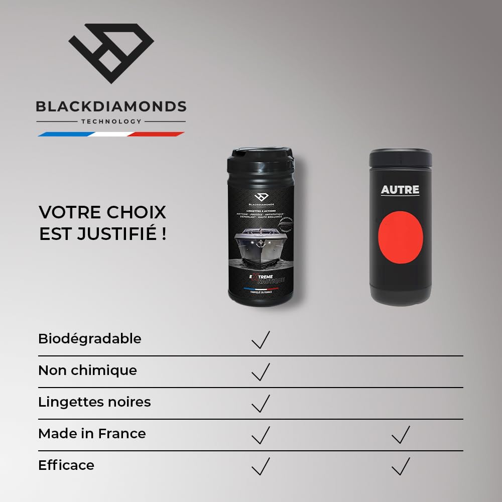 BlackDiamonds - Salviette Detergenti per Barche - 5 Azioni - Puliscono, Proteggono, Antistatiche, Idrorepellenti E Massima Lucentezza - Biodegradabile - Senza Acqua né Risciacquo - 80 Salviette