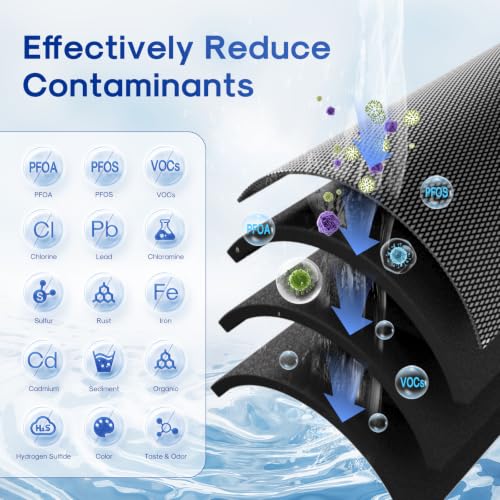 Image of ICEPURE 1 Micron 20 inch x 2.5 inch Whole House PFOA /PFOS Activated Carbon Water Filter Cartridge Replacement for C1-20, EP-20, HX-CB-25-2010, F3WCB32, CTO20, Pack of 2