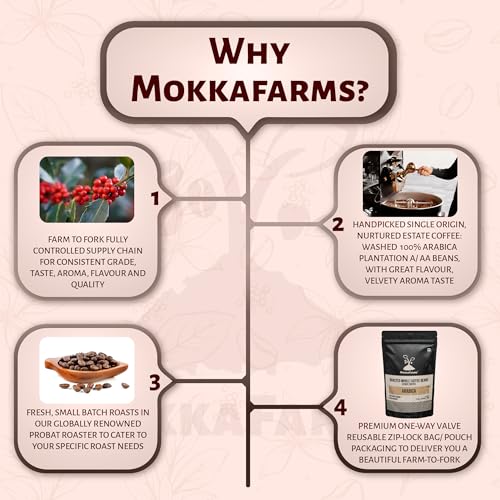 Image of MokkaFarms Premium 100% Robusta Coffee - Turkish - Medium Roast | Fresh & Single Origin | Plantation A /AA Beans | Rich, Flavourful & Aromatic | One Way Valve Zip-Lock Bag