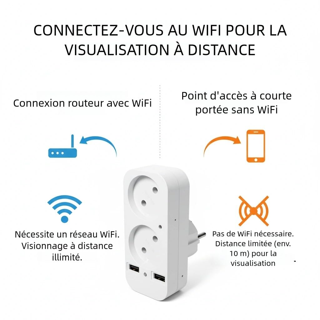 Telecamera Presa, Mini Telecamera HD 1080P, Monitor per Interni, Spina Europea a 2 Poli, USB Tipo A/C, WiFi e Punto di Accesso AP, Visualizzazione a Distanza tramite Applicazione