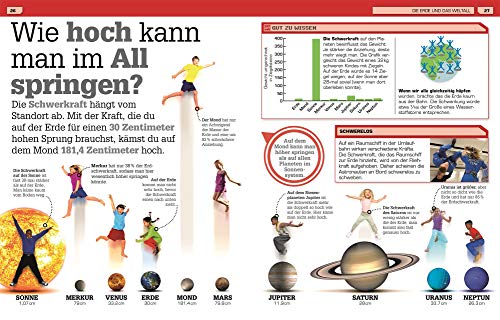Das glaubst du nie!: Verblüffende Fakten, Rekorde und Vergleiche