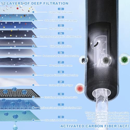 Filtre à eau pour robinet avec indicateur LED et stérilisation UV