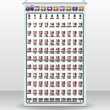 Banner Numerais de 0 a 1000 Banner Escolar