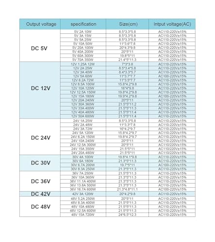 Transformateur 12V 2A pour boîte lumineuse et ruban LED - 4