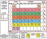  Klappbares Periodensystem der Elemente - Periodensystem der Atomarten: Klapptafel