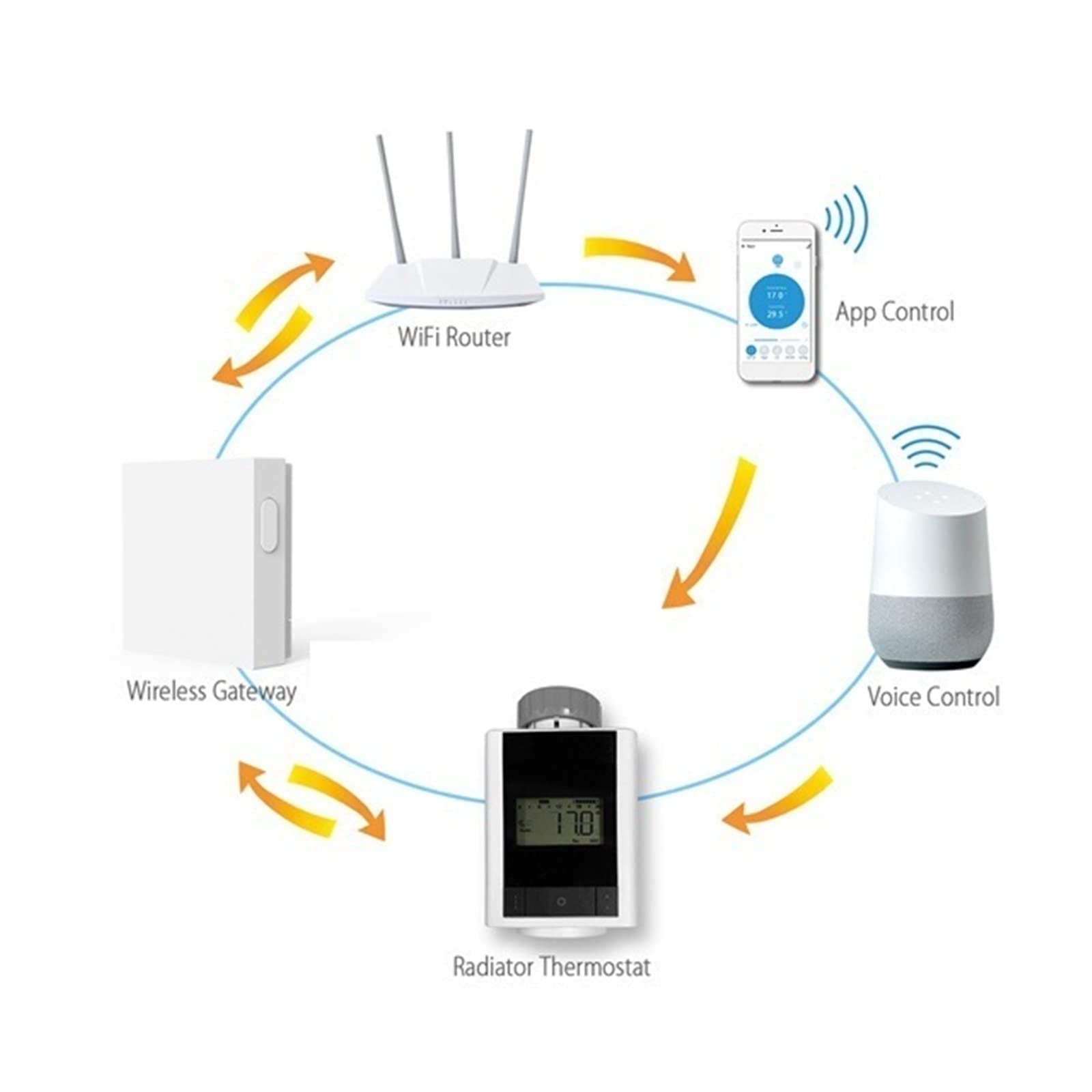 Inteligentny termostat, Wsparcie kontroli temperatury termostatu Wi -Fi Tuya Smart Thermostat Screen Wyświetlacz Kontroler Emperatury