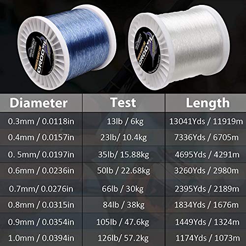 OROOTL Angelschnur Monofil Nylonfaden Angelsehne Salzwasser Reissfeste Schnur Angelzubehör Dia-0.5mm/15.88kg-4291m – Bild 7
