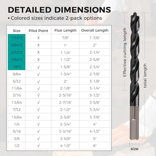 OSTTE TiAlN Coated Cobalt Drill Bit Set