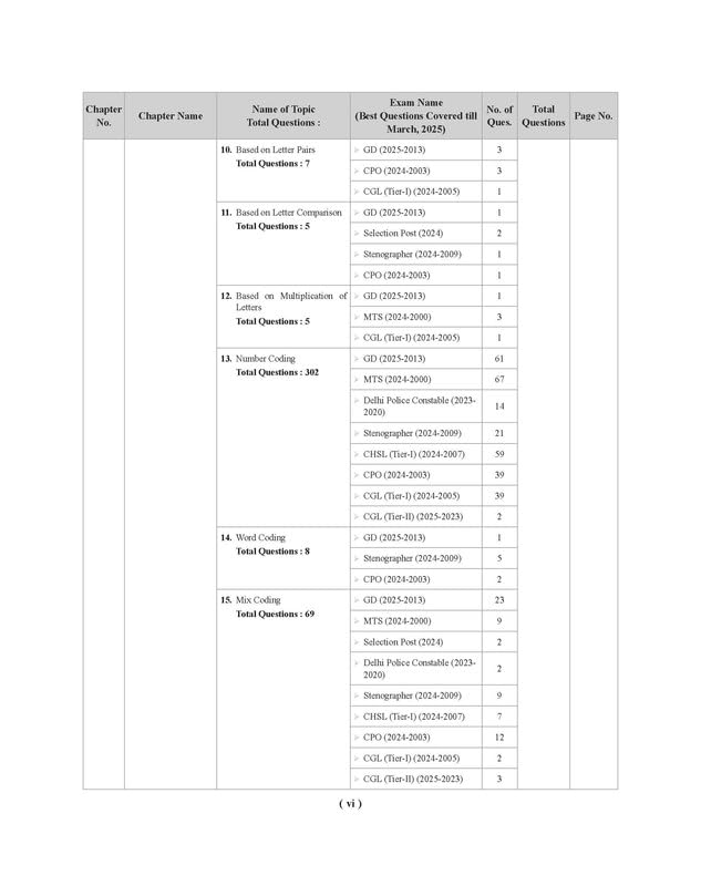 Image of Examcart SSC Reasoning Question bank 2026 | Chapter, Type & Exam-wise Solved Papers with 29 Chapters & 7500+ previous year questions (PYQs) | SSC CGL, CPO, CHSL, MTS, GD, Steno & Other Exams (English)