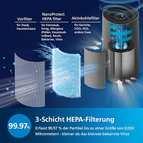 Philips Luftreiniger der Serie 1000i, Entfernt Keime, Staub und Allergene in Räumen bis zu 78 m², Schlafmodus, Grau und Schwarz (AC1715/11) – Bild 5