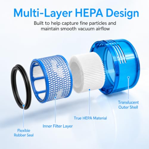 Image of Dyson Outsize Filter, 2-Pack HEPA Replacement Filters for Dyson V11 Outsize | Dyson Outsize, Dyson Outsize Origin, Outsize+, Dyson V11 Outsize Filter, H13 Hepa Filter Replacement, Sv29, Part # 970422‑01