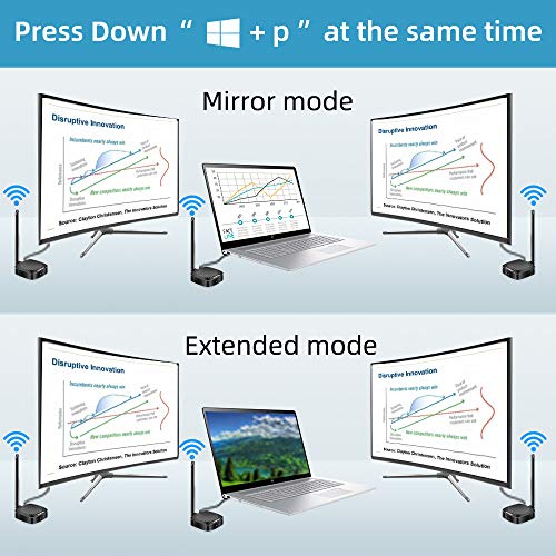 UNSTINCER 1x2 Wireless HDMI Extender,Wireless HDMI to 2 Displays,Wireless HDMI Splitter 1 in 2 Out,Includ 2 receivers,Transmitter and 2 Receiver for TVs/Projector,Transmit 130ft,Up to HD 1080p@60Hz - Thumbnail 3