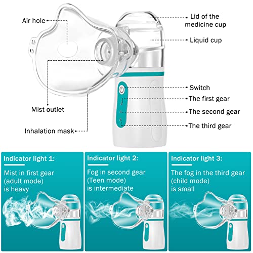 Aerosol Portatile, Nebulizzatore Silenzioso a
