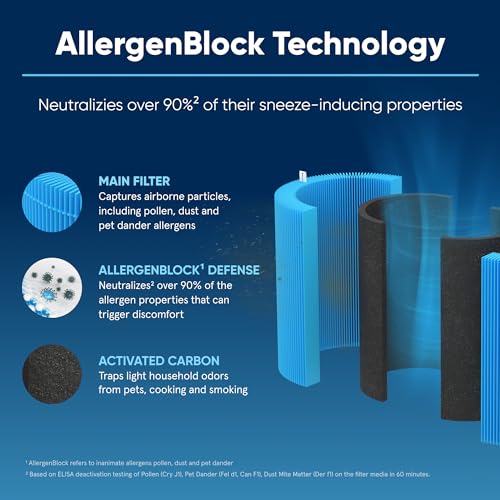 image for BLUEAIR Blue Pure 411 Max Series AllergenBlock Filter, Genuine Replace