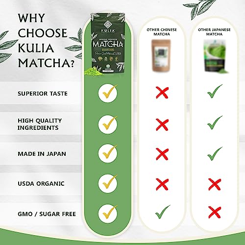 Kulia Organic Matcha Powder 100G Bag (3.5Oz) - Premium Second Harvest Culinary Grade - Authentic Japanese Origin- Matcha Green Tea Powder - Best For Delicious Matcha Latte,Smoothies And Baking - Farm Direct & Labratory Tested - Cafe Quality- By Kulia Organics #TOP2