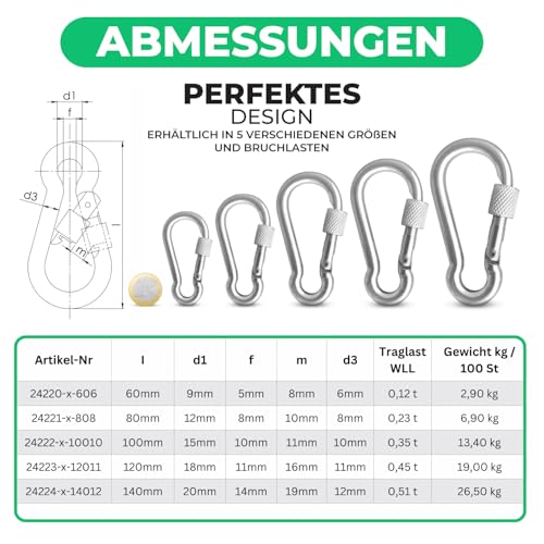 PinPro Schraubkarabiner ähnlich DIN 5299C in mehrere Größen mit Traglast bis 510kg | Karabinerhaken aus verzinktem Stahl mit Sicherheitsmutter (80x8mm 5St. 230kg)