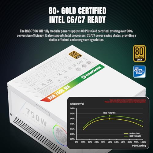 RGB 750G WH Alimentatore PC 750W Full Modulares, 80 Plus Gold, LLC + DC-DC, ARGB Sync, Condensatori giapponesi, ventola ARGB FDB da 140 mm, 9 funzioni di protezione - Alimentatore - Immagine 3