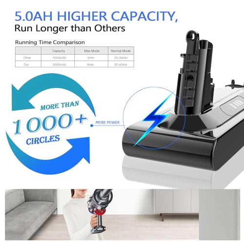 Image of 25.2V 5.0Ah 5000mAh V10 Battery Replacement, Compatible with Dyson Cyclone V10 Animal /Absolute /Motorhead SV12 Cordless Stick Vacuums, with Post HEPA Filter and Brush (Not Fit SV10)