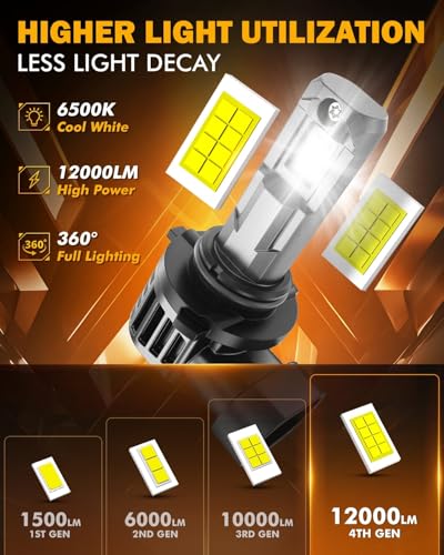 Image of Auxbeam 9006 Fog Lights, 12000LM 6500K Cool White, 60000Hrs Lifespan, IP68 Waterproof Fog Light for Off-Road, SUVs, Plug and Play