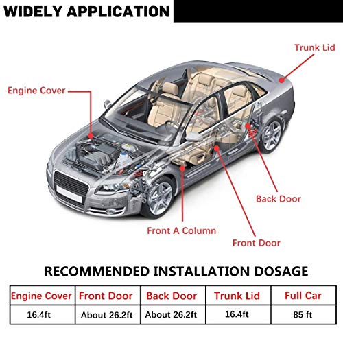 Best Automotive Weather Stripping Buying Guide Gistgear