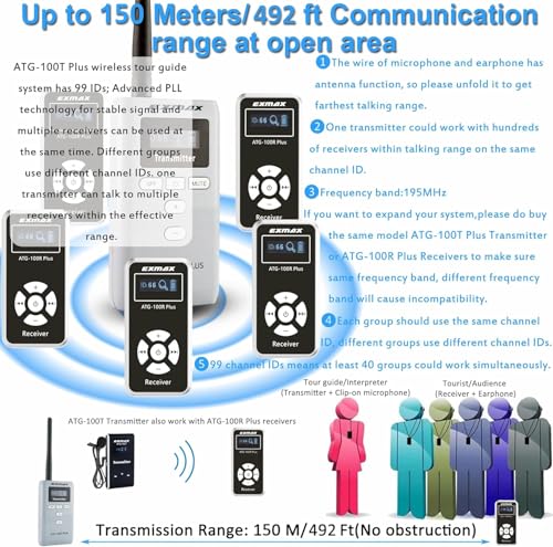 Sistema Inalámbrico de Transmisión de Audio para Guías Turísticos EXMAX ATG-100T PLUS 195 MHz (2 Transmisores y 25 Receptores, Estuche de Carga USB-C de 32 Ranuras) miniatura 4