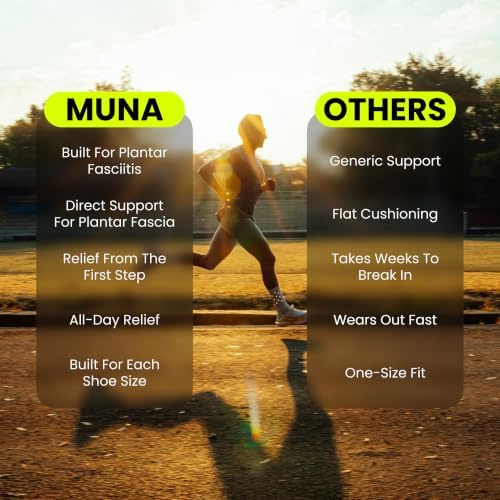 MUNA Plantar Fasciitis Insoles for Men & Women — Arch Support Inserts — view 4