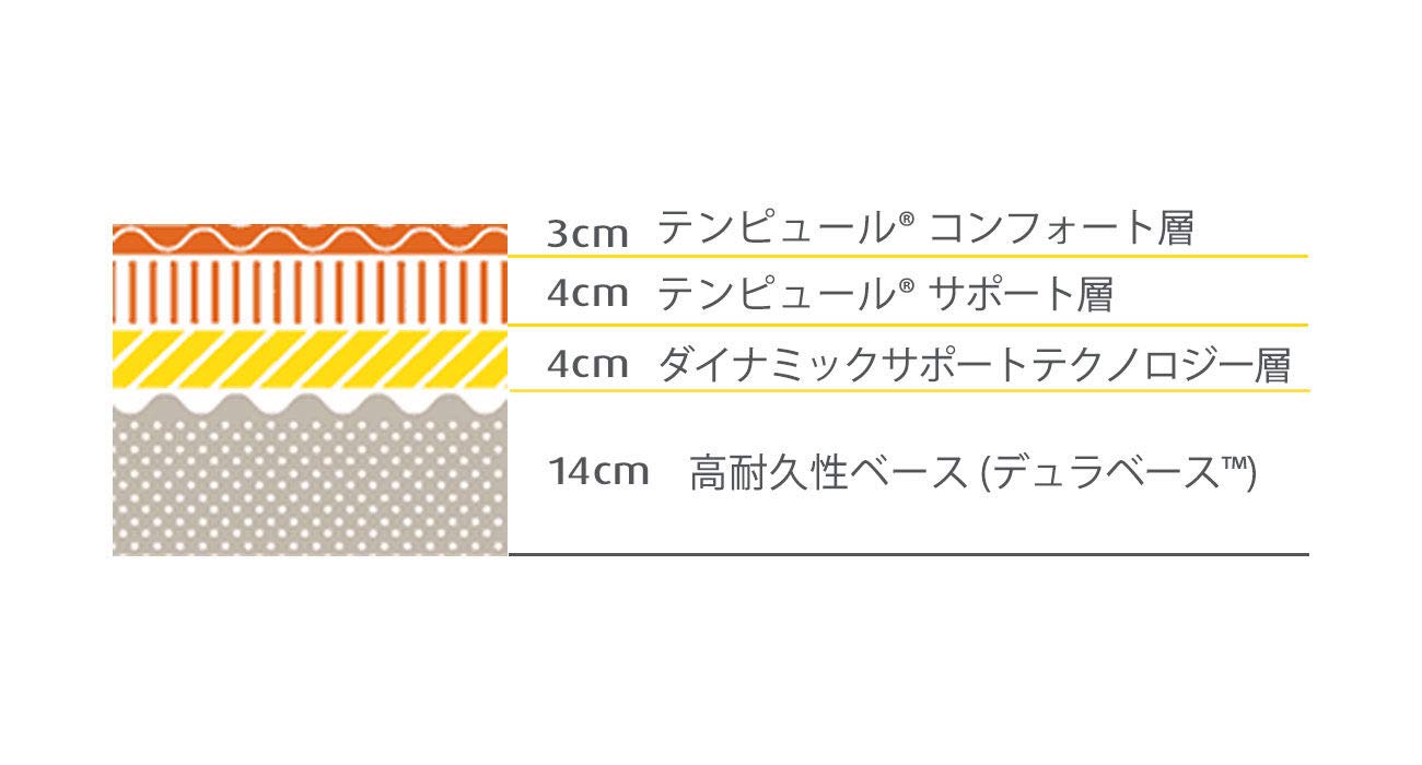 Amazon｜TEMPUR(テンピュール) センセーションエリート25 マットレス S